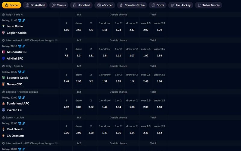 A look at rioace app